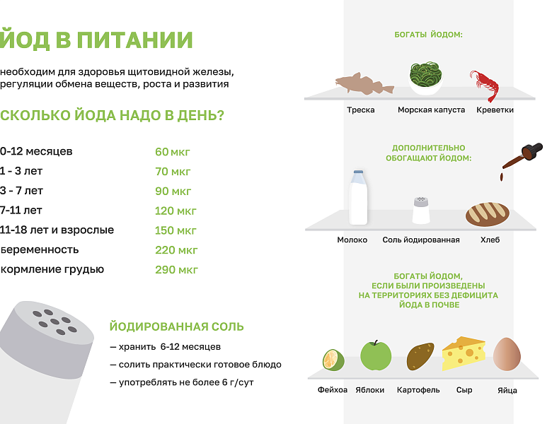 Неделя профилактики заболеваний эндокринной системы